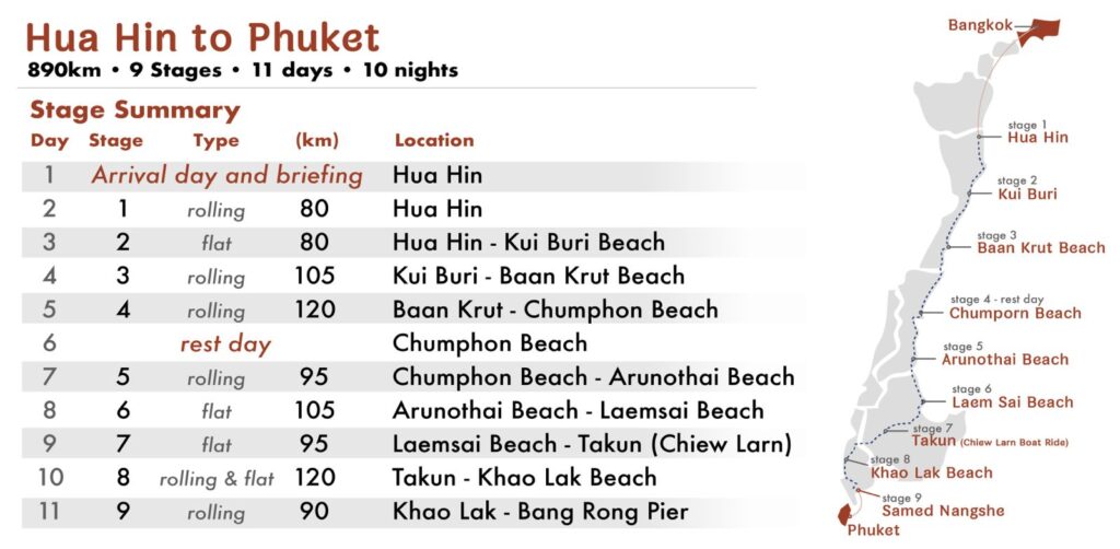 Hua Hin to Phuket Tour map